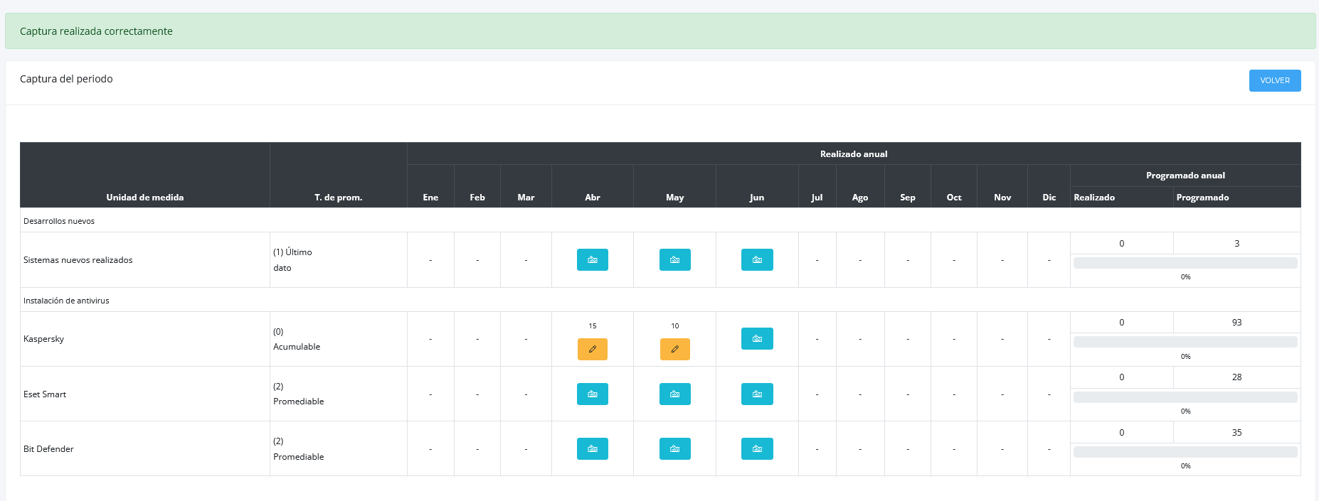 Screenshot 2021-11-11 at 14-54-16 Laravel Captura del periodo.png