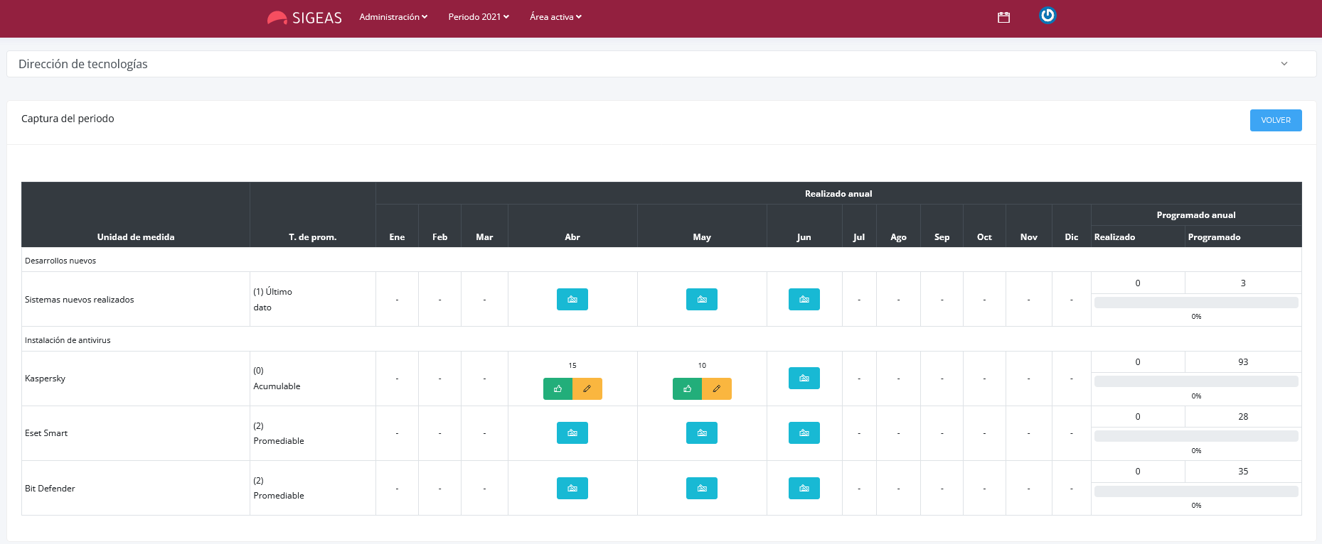 Screenshot 2021-11-12 at 08-55-56 Laravel Captura del periodo.png