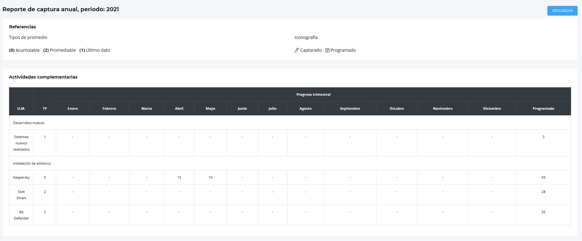 Screenshot 2021-11-12 at 09-01-29 Laravel Reportes.png